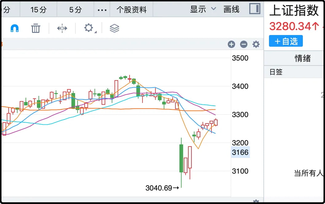 上证指数