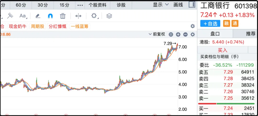 工商银行