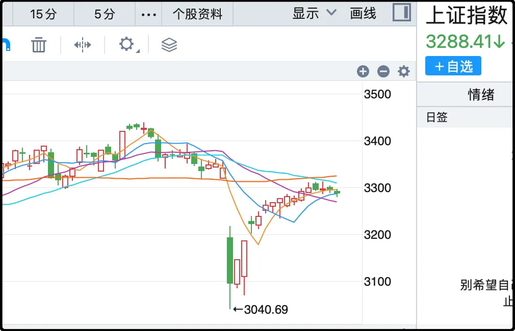 上证指数