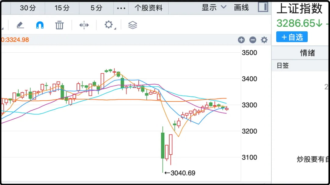 上证指数