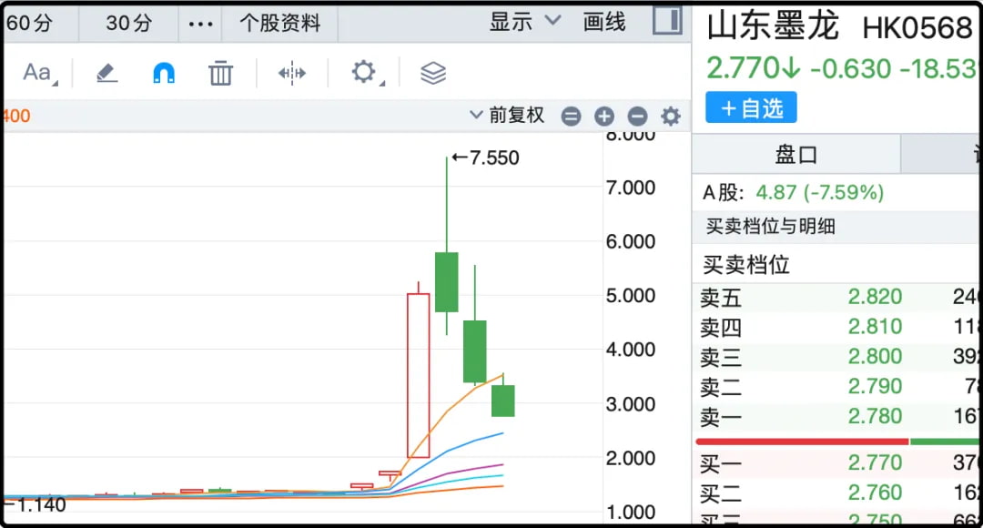 山东墨龙