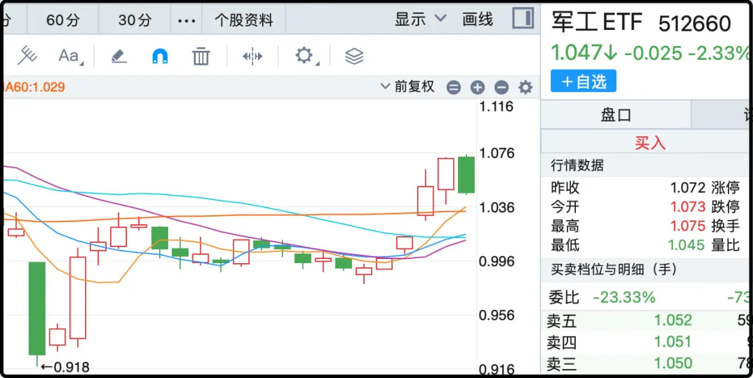 军工ETF