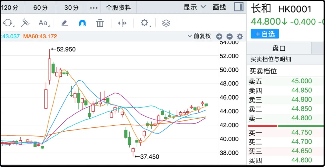 长和