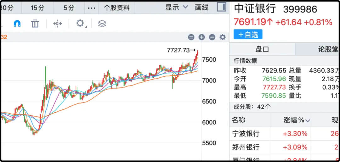 中证银行