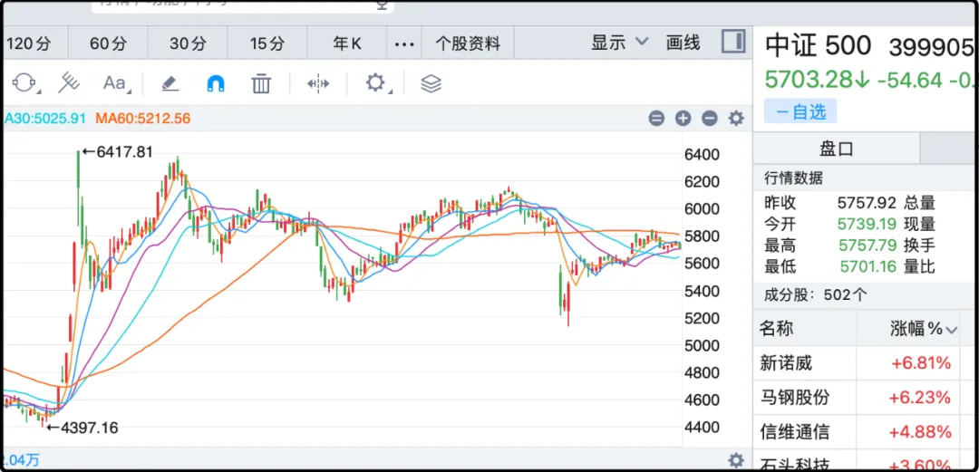 中证500