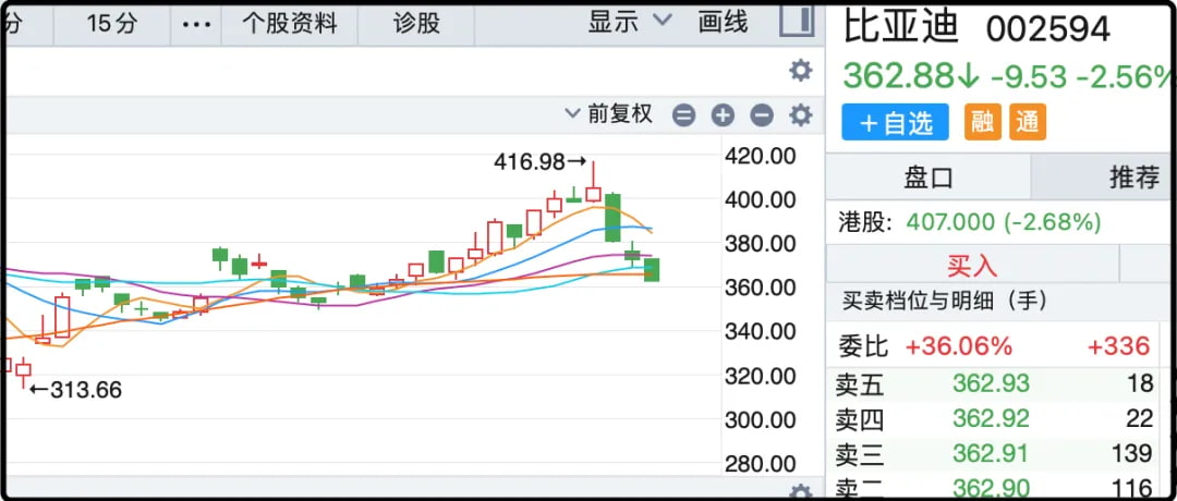比亚迪
