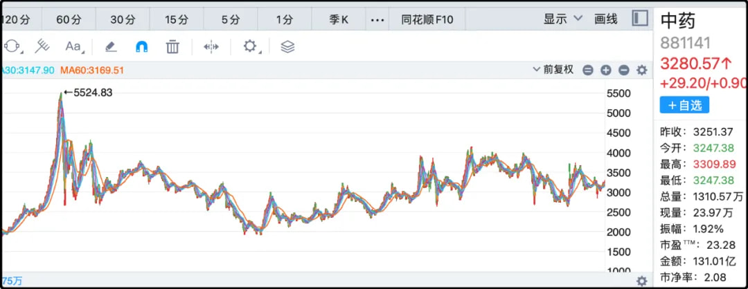 中药