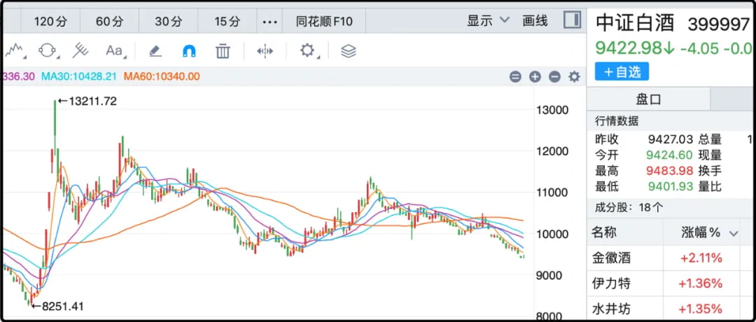 中证白酒