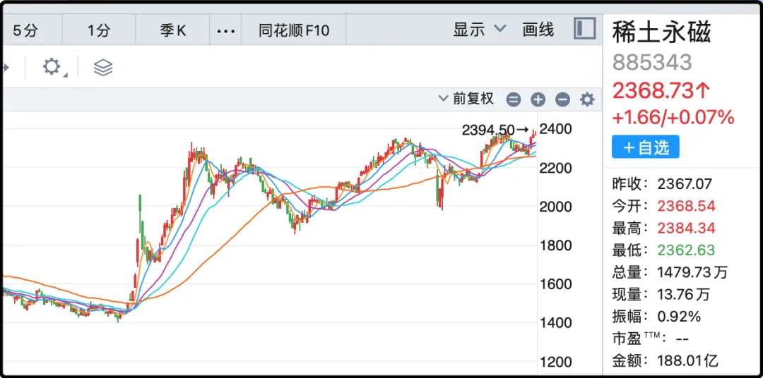 稀土永磁