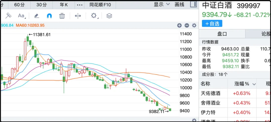 中证白酒