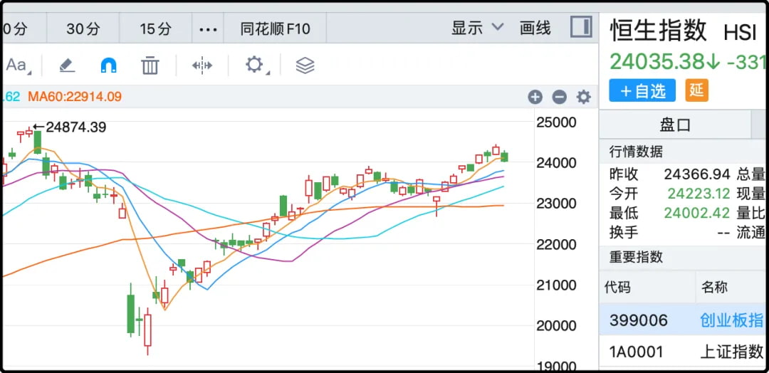 恒生指数
