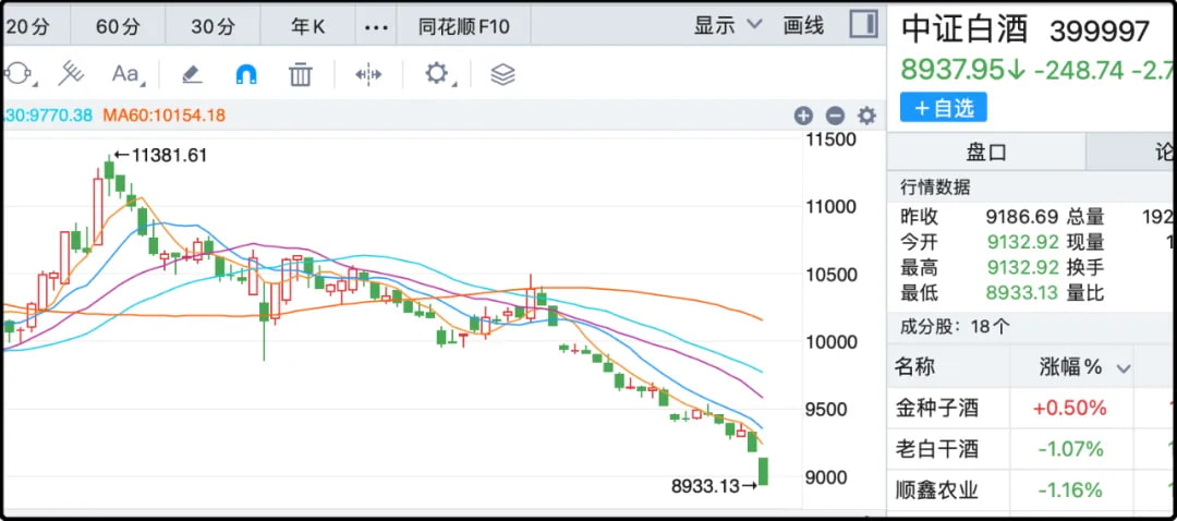 中证白酒