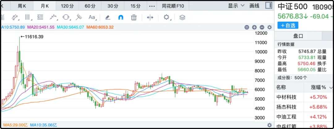 中证500