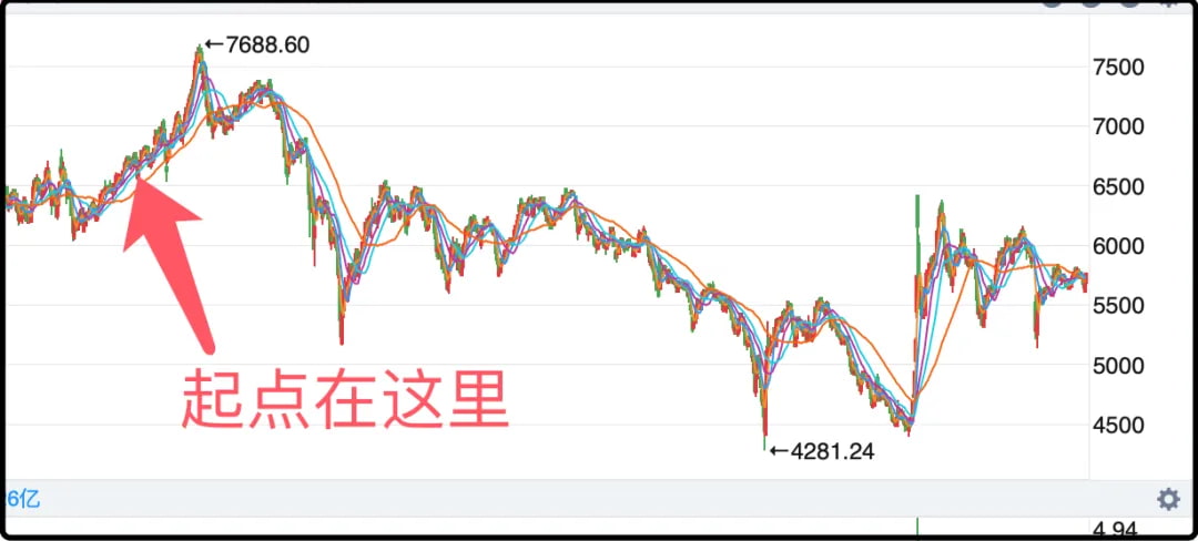 一个股民从2021年开始执行滚贴水的策略