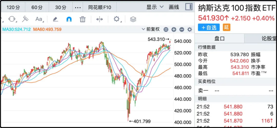纳斯达克100指数ETF