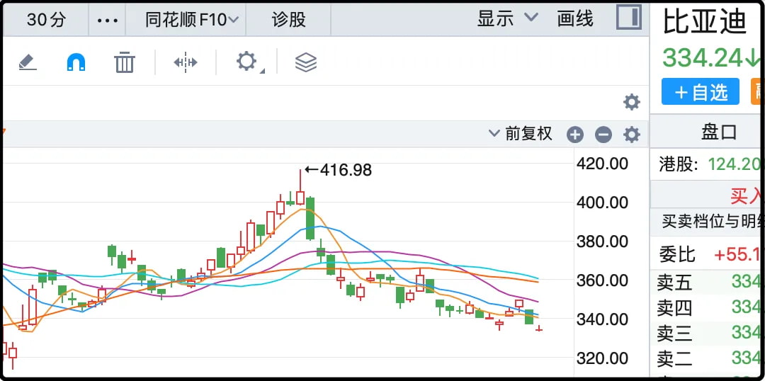 比亚迪