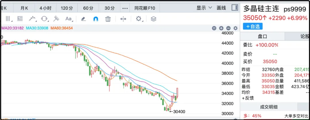 多晶硅主连