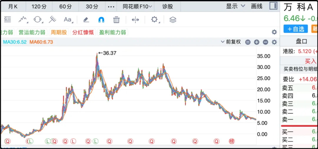 万科A