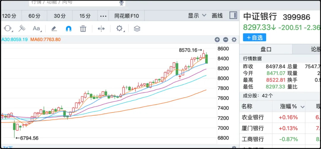 中证银行