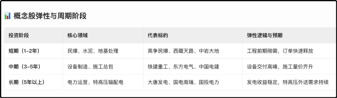 雅鲁藏布江水电站 投资机会