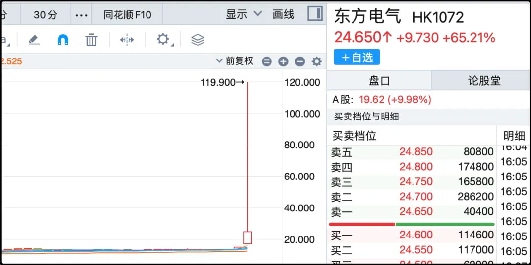 东方电气