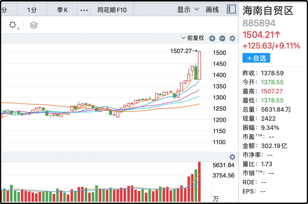海南自贸区概念