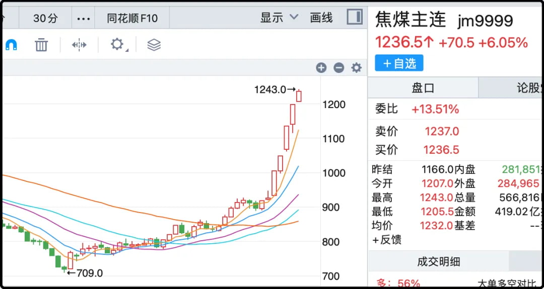 焦煤期货