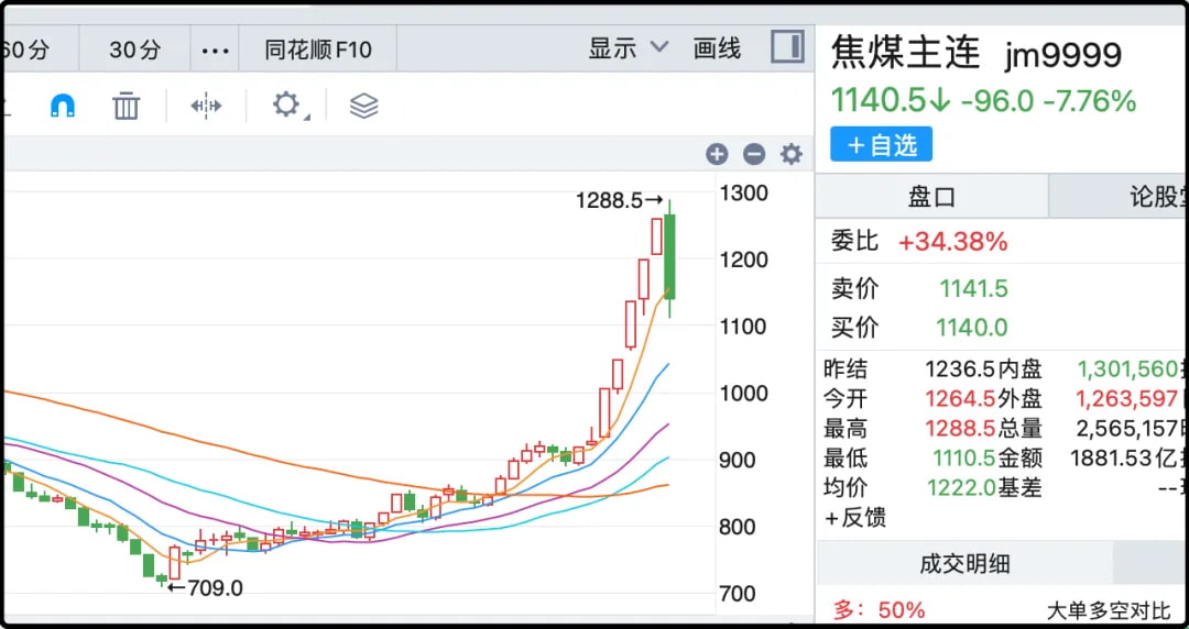 焦煤期货