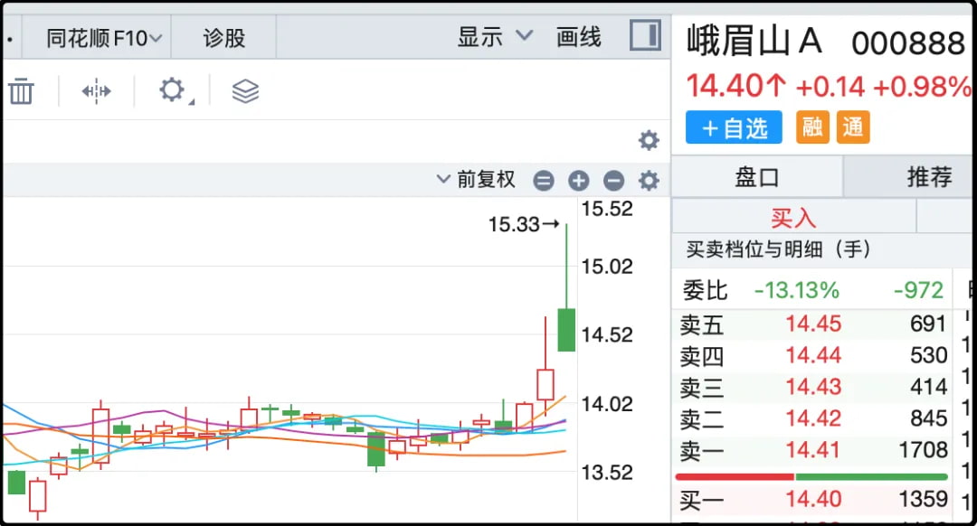 峨眉山 A股