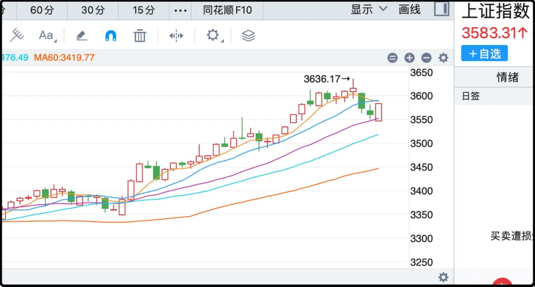 上证指数