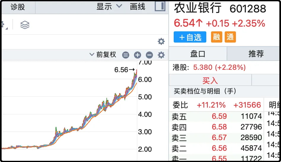 农业银行