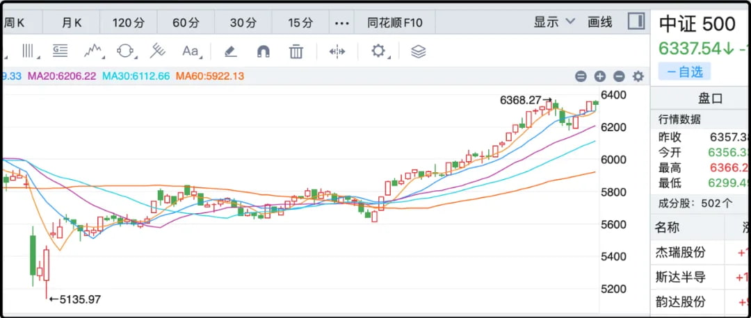 中证500
