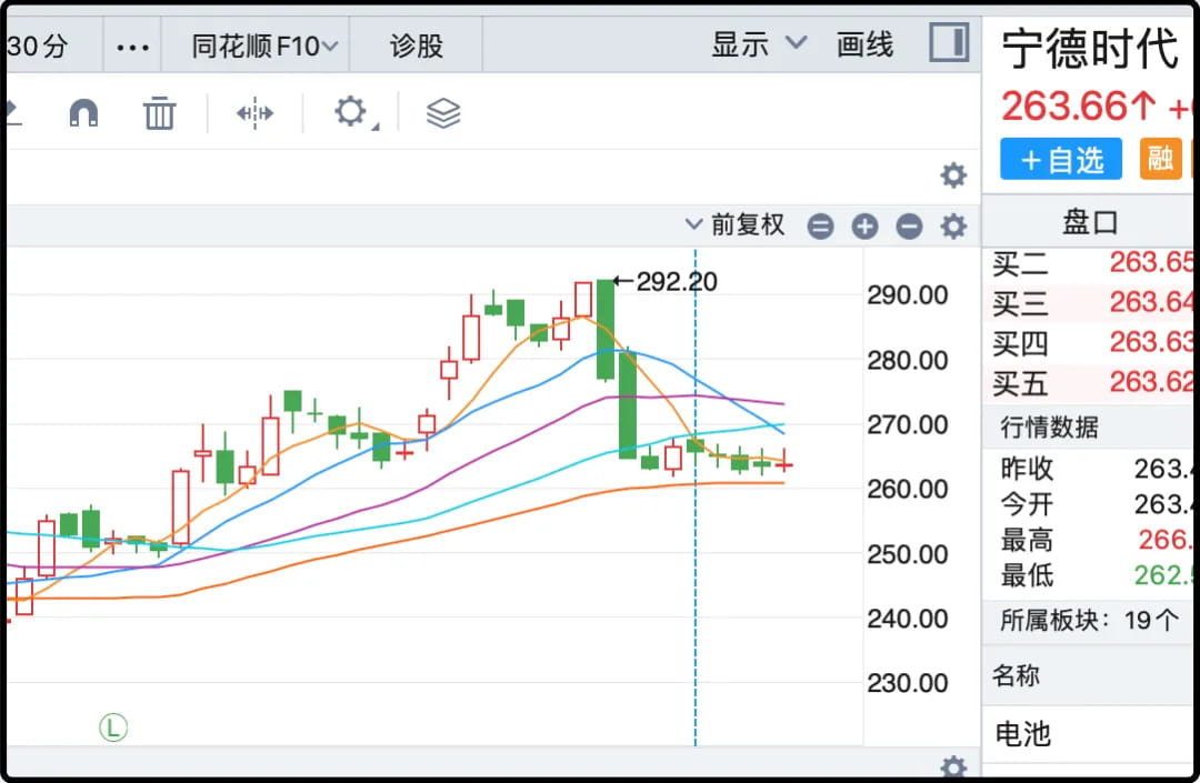 宁德时代
