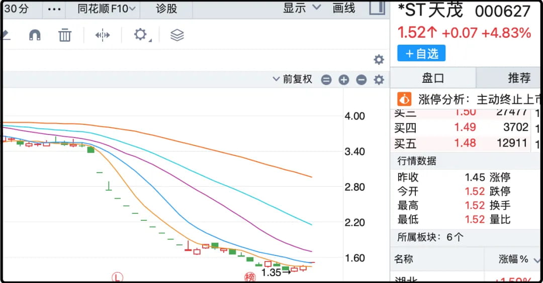 st天茂