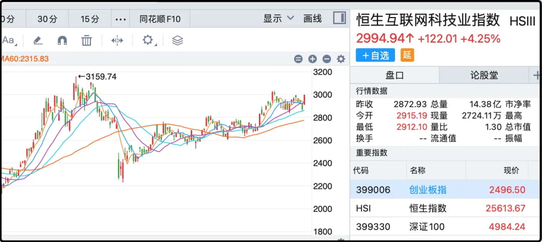 恒生互联网科技业指数