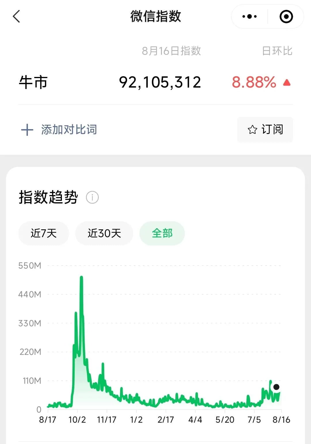 微信搜索关键词“牛市”
