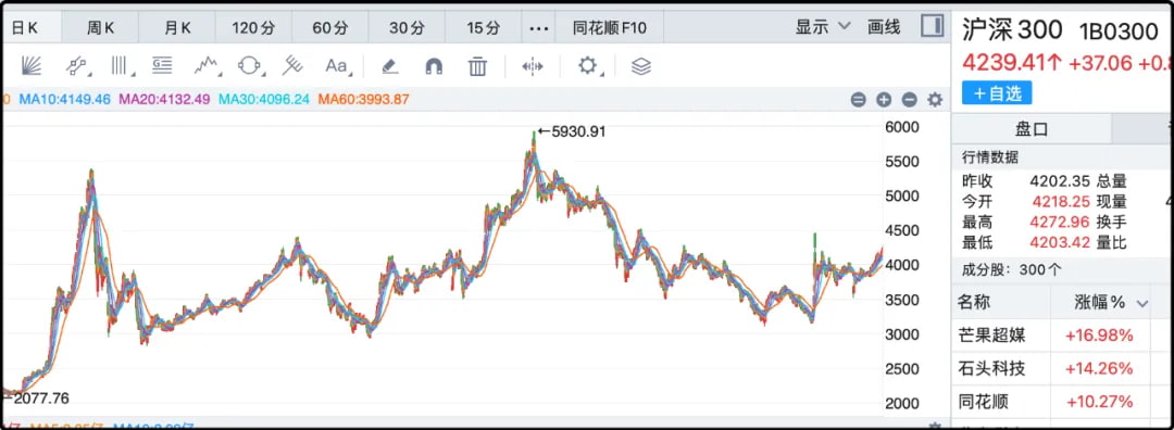 沪深300