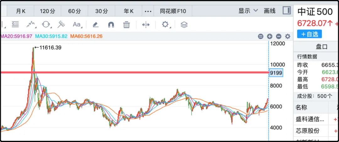 中证500