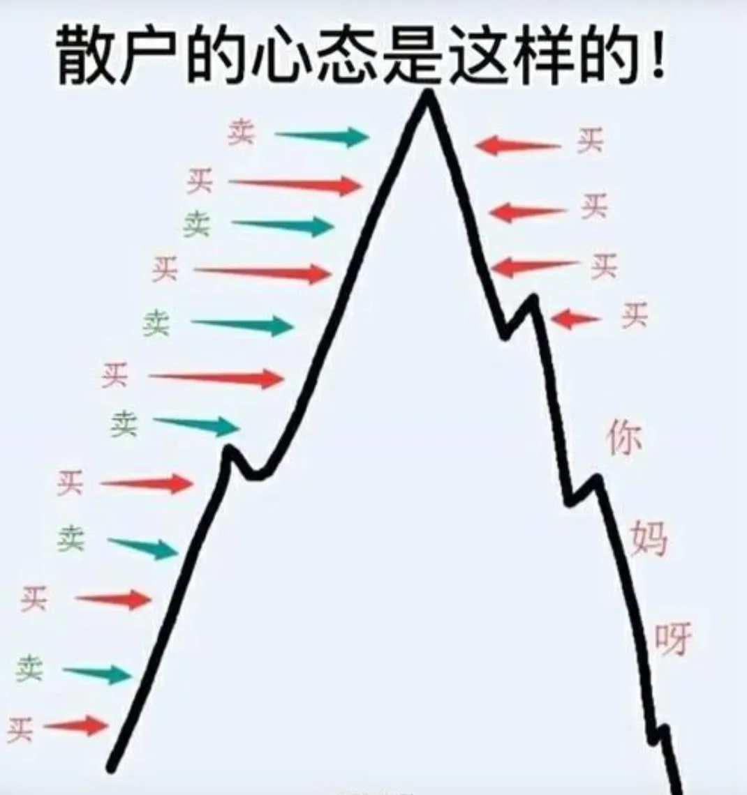 散户的心态是这样的!