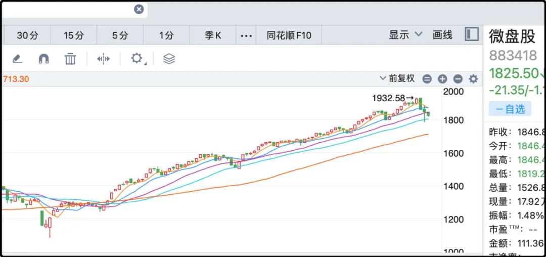 微盘股