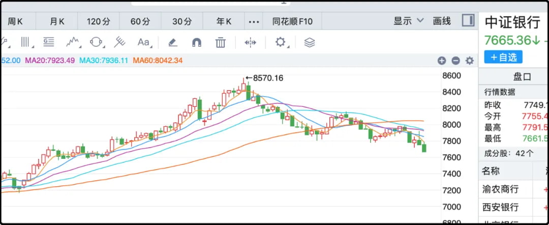 中证银行