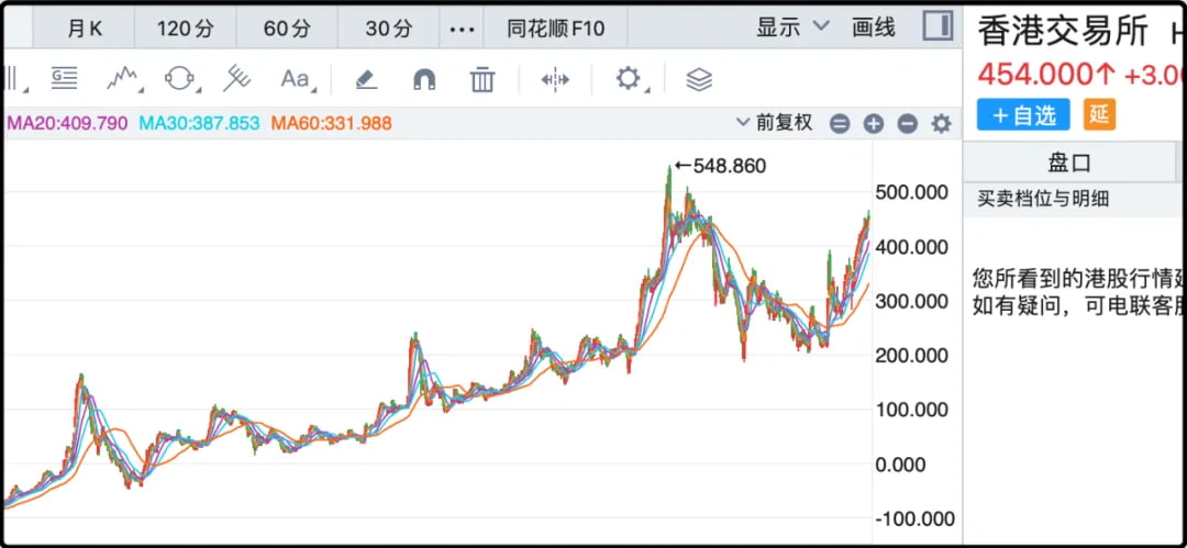 香港交易所
