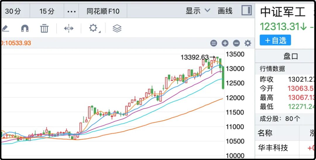 中证军工