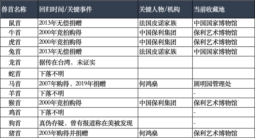 圆明园被抢的十二生肖
