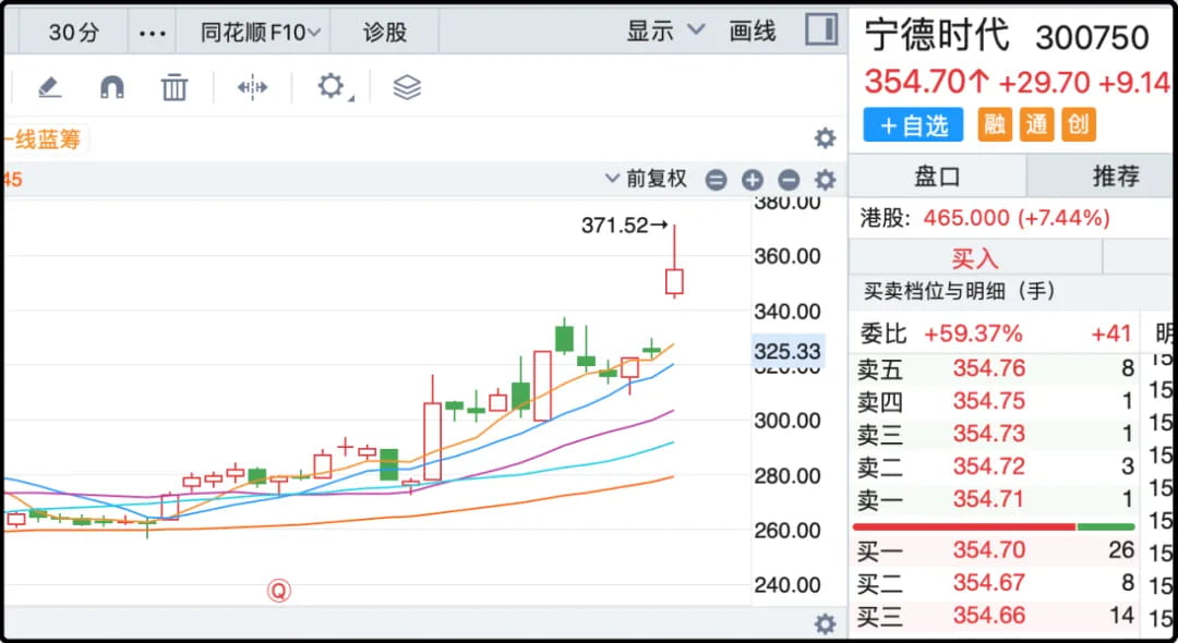宁德时代
