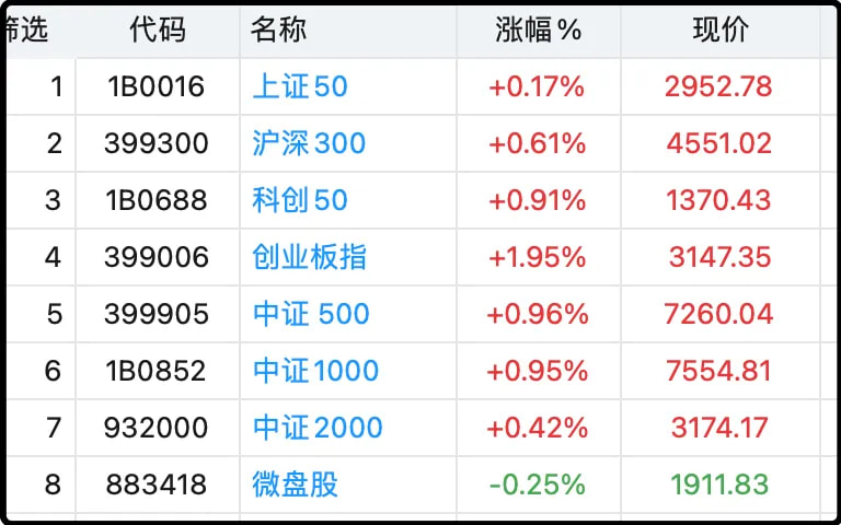 链上赌场美联储将息相关的池子下注规模