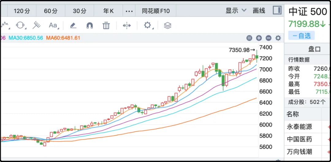 中证500