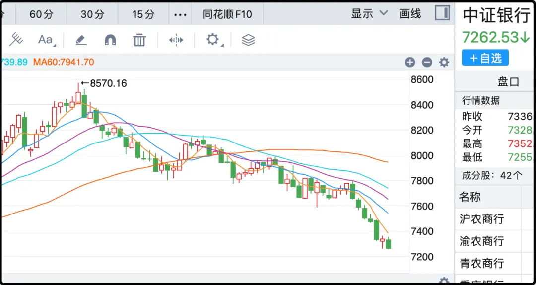 中证银行