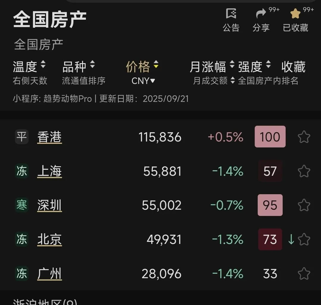 全国房产