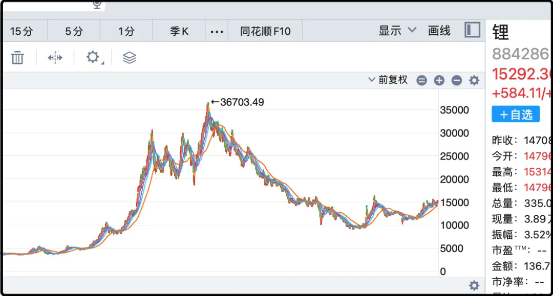 锂